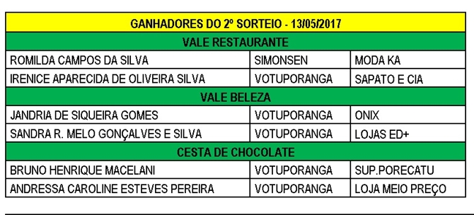Confira quem ganhou os prêmios da Associação Comercial