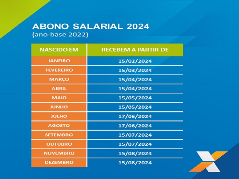 CAIXA inicia pagamento do Abono Salarial 2024 
