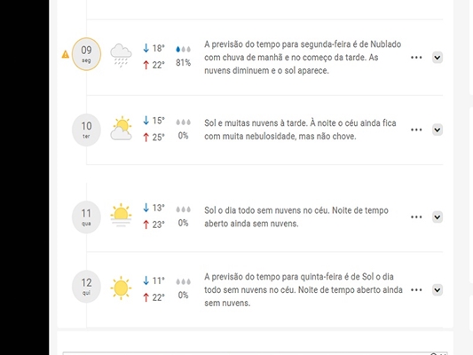 (Reprodução Climatempo)