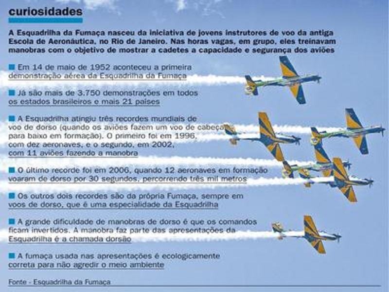 Fumaceiros do céu: Esquadrilha em Mirassol e Fernandópolis