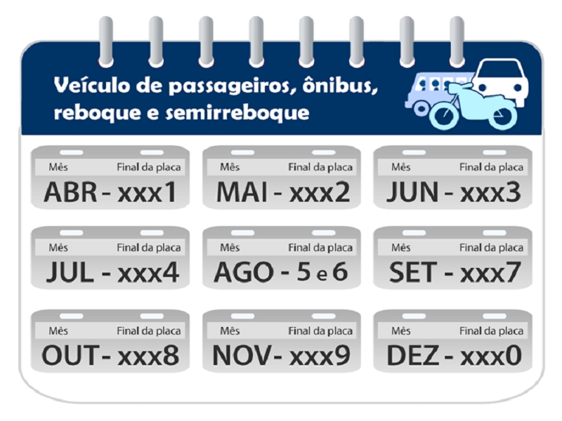 Chegou licenciamento para placas final 7