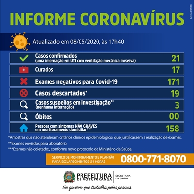 Votuporanga confirma 21 casos de Covid-19
