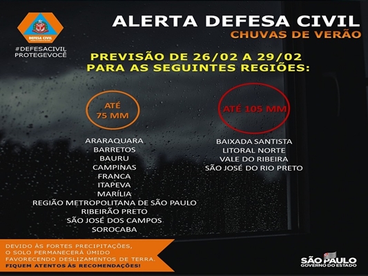 Defesa Civil prevê mais chuvarada nos próximos dias