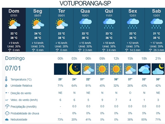 Reprodução tela do IPMet de Bauru