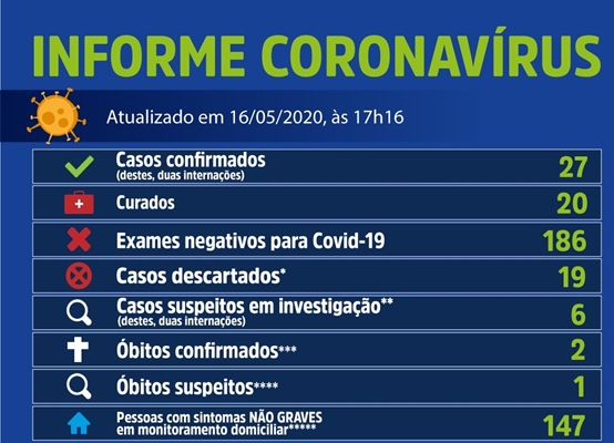 Votuporanga confirma 2ª morte com Covid-19