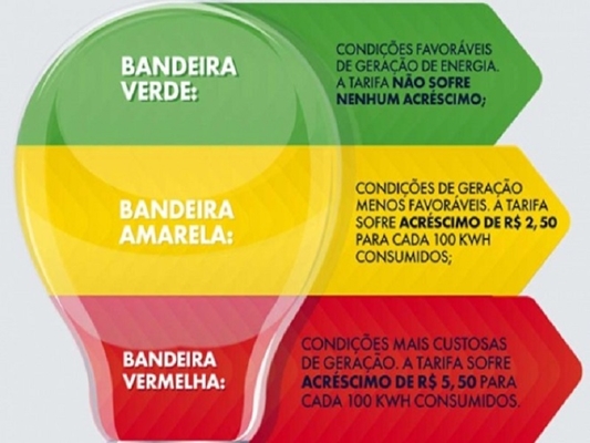 ENERGIA BAIXA MAS SE VOCÊ NÃO ECONOMIZAR TÁ LASCADO