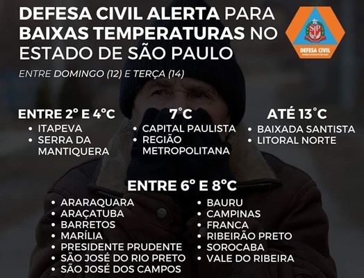 Nova frente fria derruba temperatura em Votuporanga 