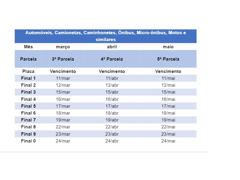 Fique ligado na data de pagamento do IPVA