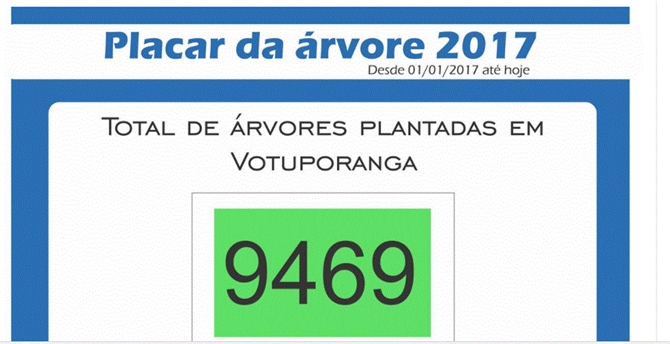 SAEV PLANTA QUASE 10 MIL ÁRVORES NESTE ANO