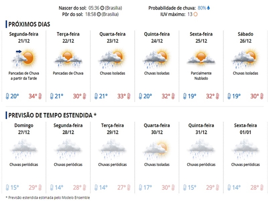 Previsão de Natal e Ano Novo com chuva na região