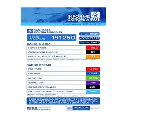 Votuporanga tem 24 internados e 9 em UTI com covid