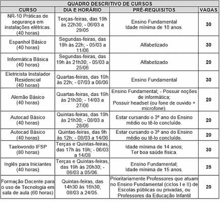 INSTITUTO FEDERAL E PREFEITURA OFERECEM 10 CURSOS GRÁTIS