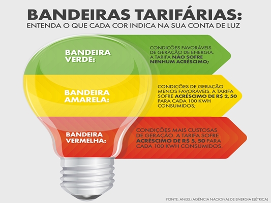 AUMENTOU: governo autoriza reajuste na conta de energia elétrica