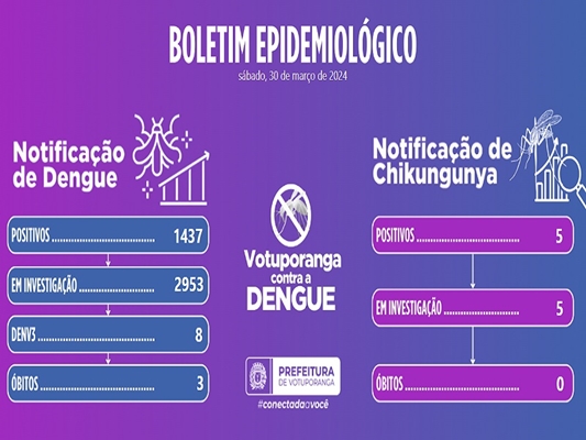 Dados da Prefeitura de Votuporanga 