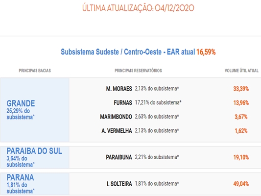 (Gráfico do ranking do ONS