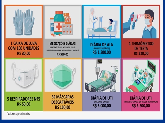 Você pode ajudar a Santa Casa de qualquer lugar do planeta